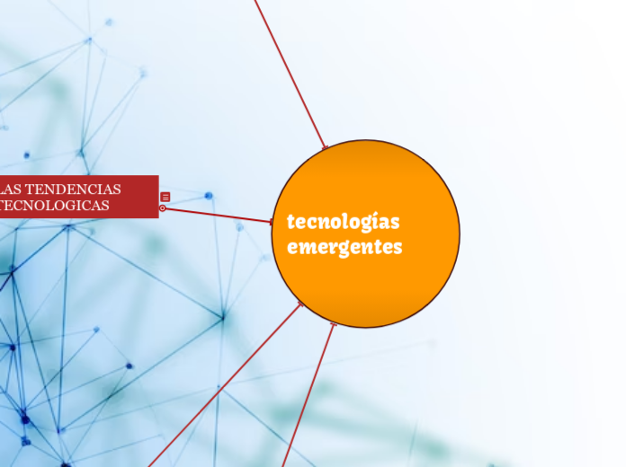 Tecnolog As Emergentes Mind Map